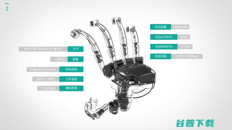 Robotics正式发售企业版力反馈手套 Dexta (robotics)