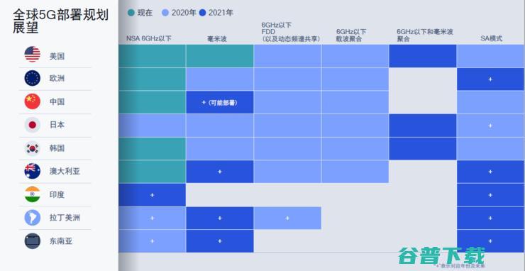 高通如何勾勒未来 5G正在加速部署 (高通如何勾勒屏幕)